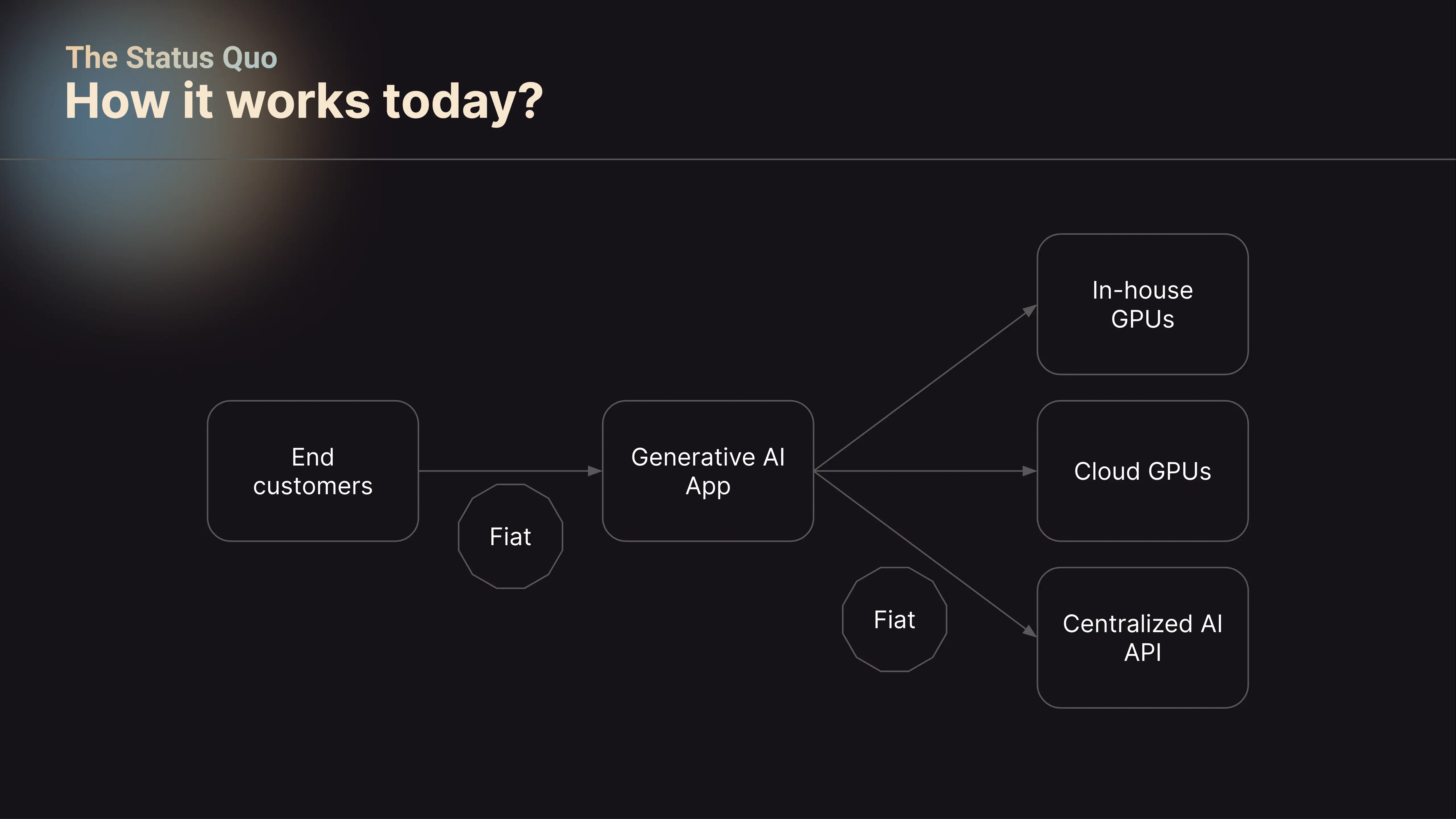 Current AI Inference Landscape